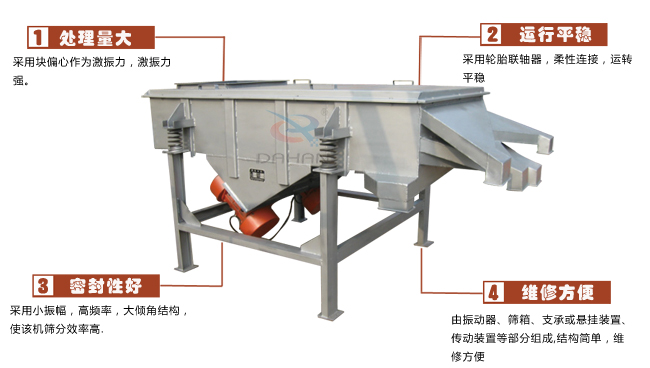 尿素專用振動(dòng)篩工作特點(diǎn)：處理量：采用塊偏心作為激振力，激振力強(qiáng)。運(yùn)行平穩(wěn)：采用輪胎廉州，柔性連接，運(yùn)轉(zhuǎn)平穩(wěn)。密封性好：采用小振幅，高頻率，大傾角結(jié)構(gòu)，使該機(jī)篩分效率高。維修方便：有振動(dòng)器，篩箱，支承或懸掛裝置，傳動(dòng)裝置等部分組成結(jié)構(gòu)簡(jiǎn)單，維修方便。