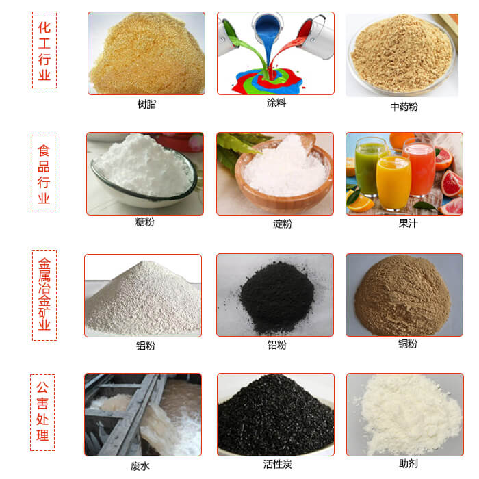 移動(dòng)式振動(dòng)篩使用的行業(yè)：食品行業(yè)，化工行業(yè)，藥品行業(yè)，糧食行業(yè)。