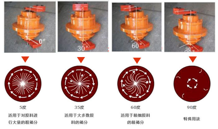 聚丙烯振動篩的功能：分級：將物料精分為2-6個(gè)等級篩分雜質(zhì)：去除不合格的物料。固液分離：過濾漿液中非溶性固體物質(zhì)。