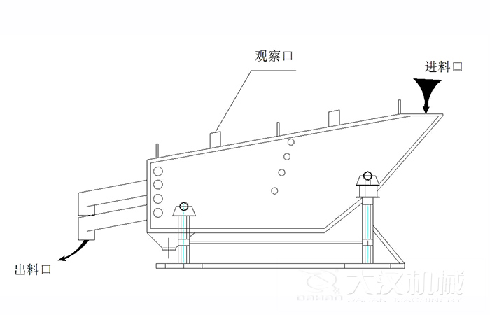 概率篩結(jié)構(gòu)組成：觀察口，進料口出料口。